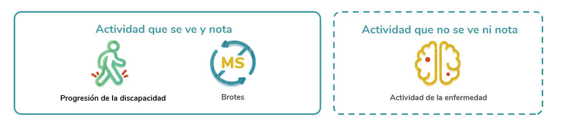 Actividad que se ve y nota y actividad que no se ve ni nota