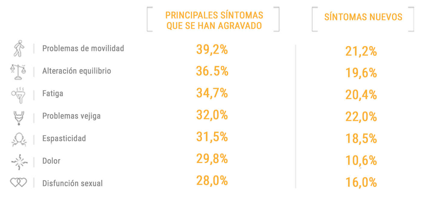 Infografia sintomas impacto conclusiones tabla 22