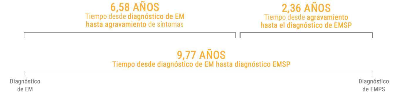 Infografia tabla diagnostico