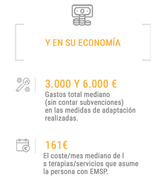 Infografia impacto emsp tabla 10