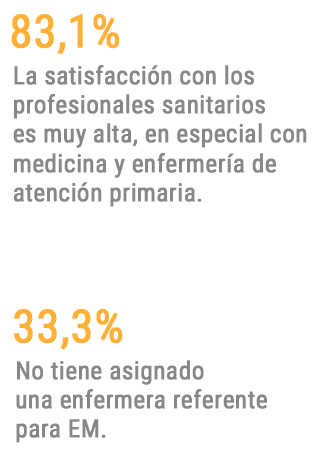 Infografia atencion sanitaria emsp tabla 11