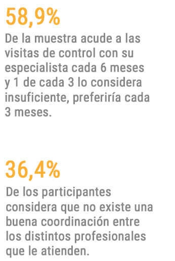 Infografia atencion sanitaria emsp tabla 12