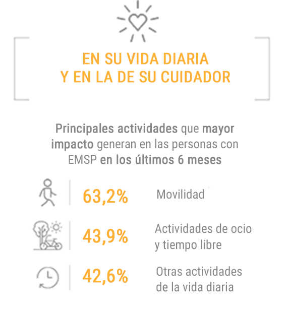 Infografia impacto emsp tabla 8