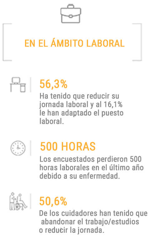 Infografia impacto emsp tabla 9