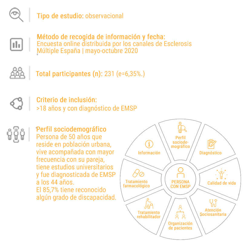Infografia metodologia tabla 1