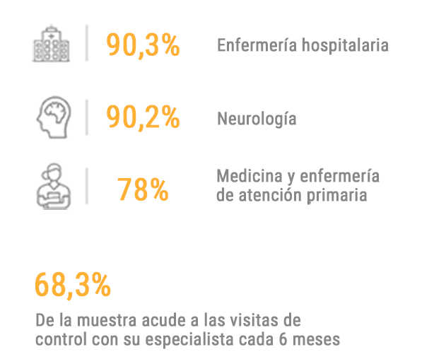 Infografia satisfaccion consulta tabla 18
