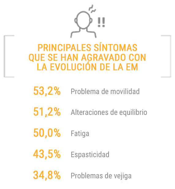 Infografia tabla sintomas 6