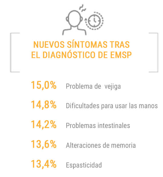 Infografia tabla sintomas 7